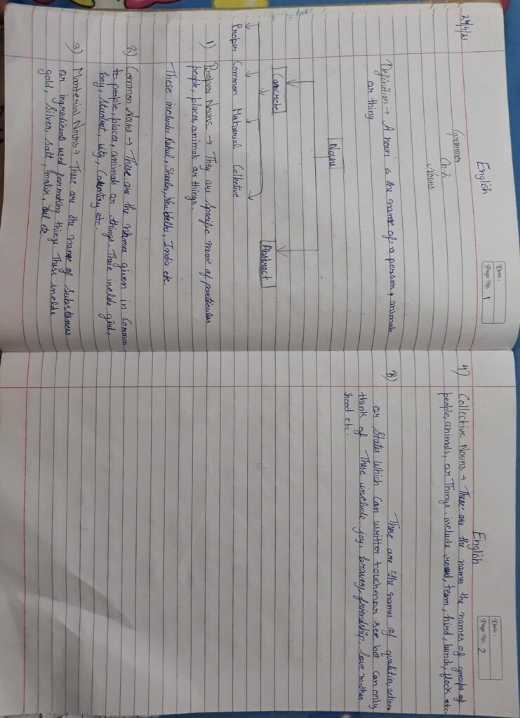 Daily English class work of 7th by Akshita