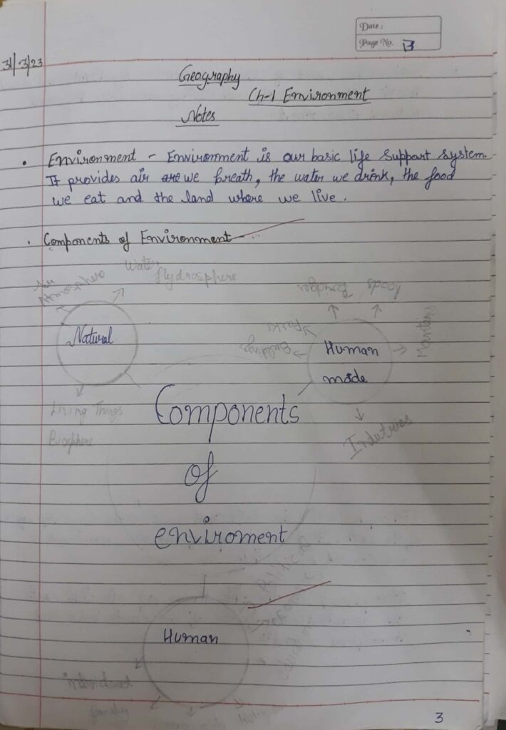 Daily Class Work of 7th class Social science by Akshita